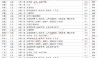 广东理工学院分数线 广东理工学院分数线